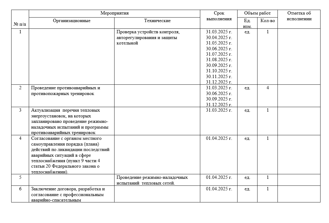 План подготовки к отопительному периоду теплоснабжающей организации. Образец электронного документа.