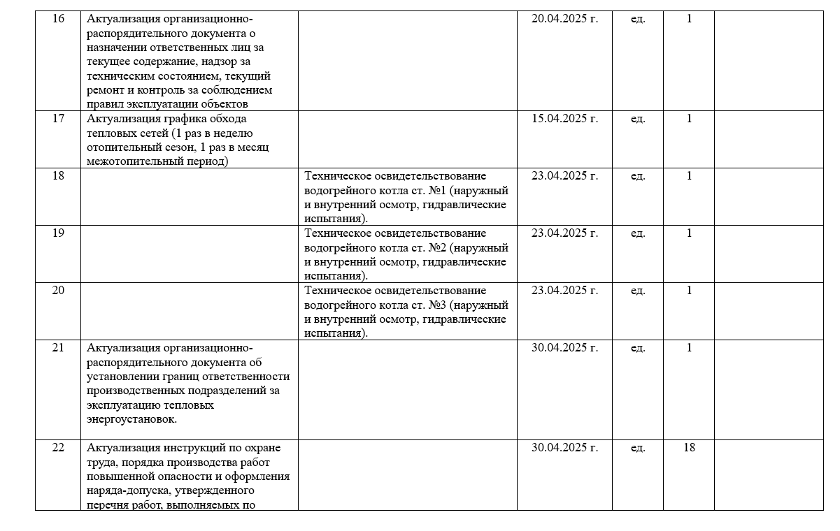 План подготовки к отопительному периоду теплоснабжающей организации. Образец электронного документа.