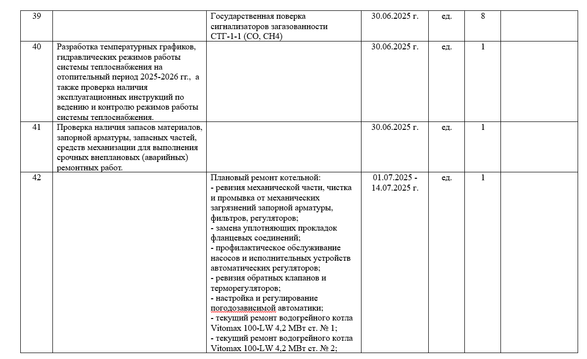 План подготовки к отопительному периоду теплоснабжающей организации. Образец электронного документа.