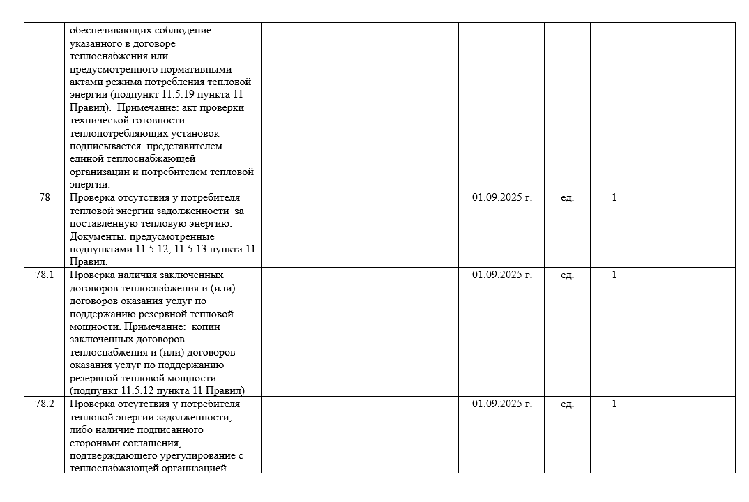 План подготовки к отопительному периоду теплоснабжающей организации. Образец электронного документа.
