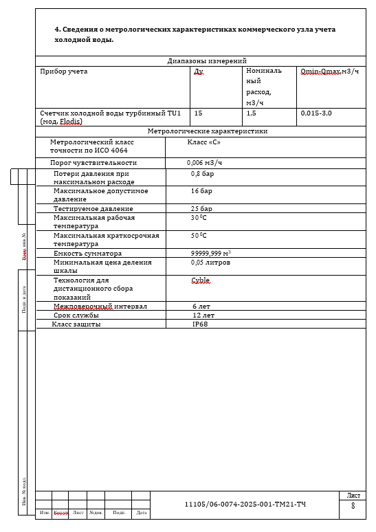 Разработка рабочей документации на узел учета холодной воды