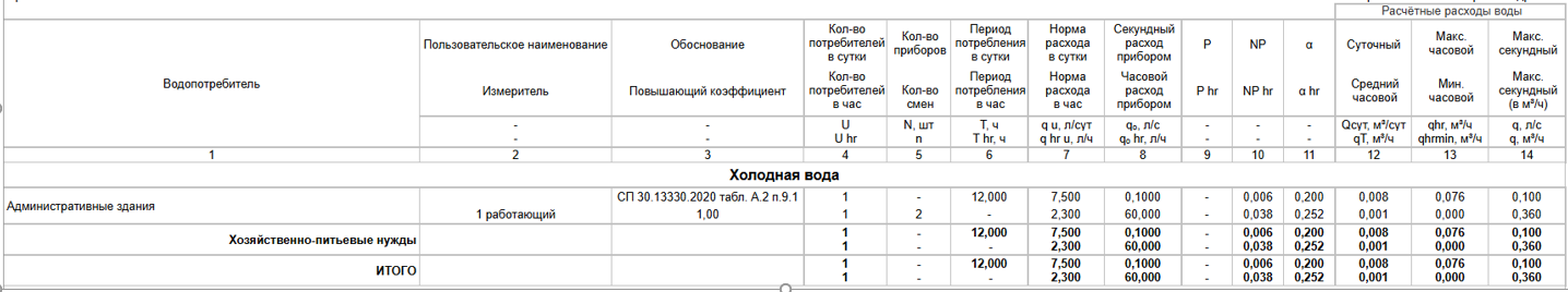 Разработка рабочей документации на узел учета холодной воды
