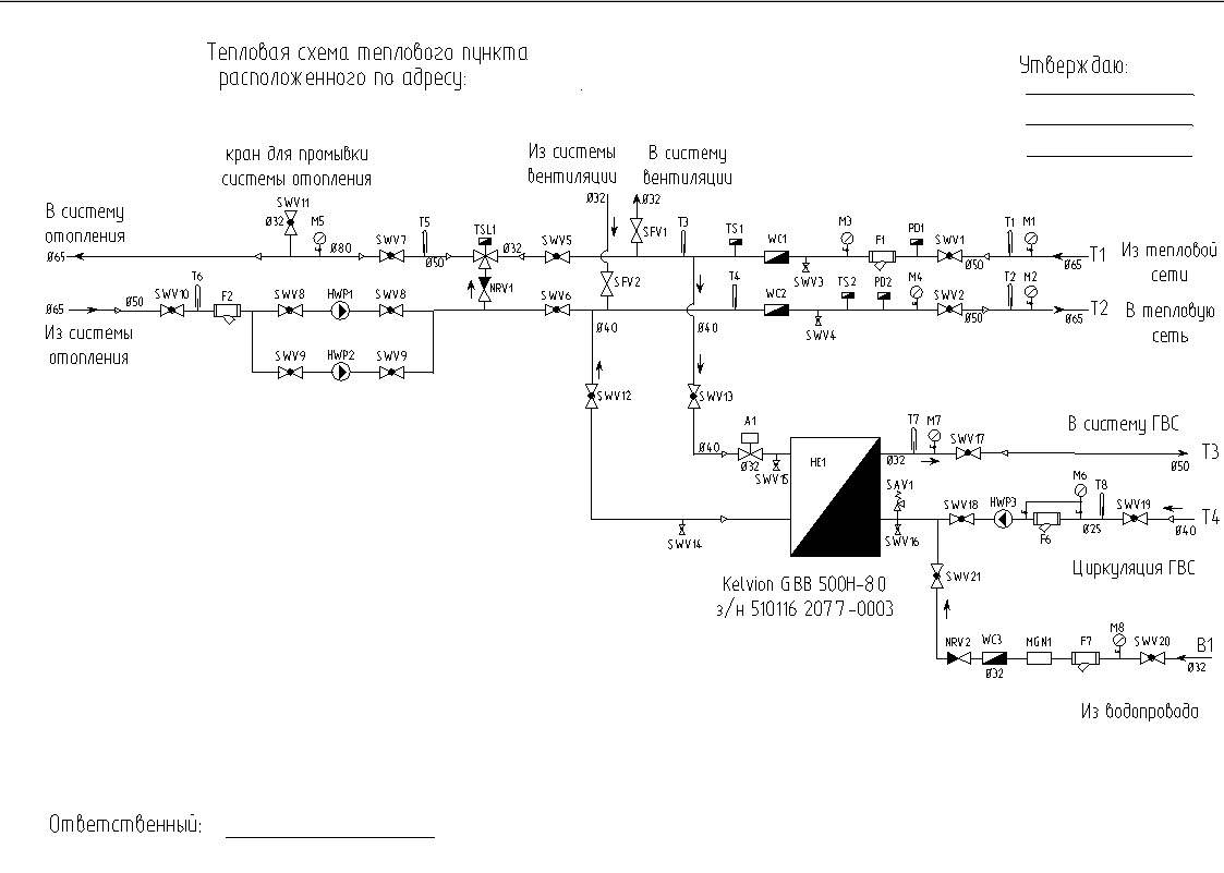 Паспорт индивидуального теплового пункта. Образец электронного документа.