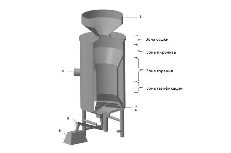 Проект модернизации котельной с использованием термической утилизации отработанных деревянных шпал. Дипломная работа. Образец электронного документа.