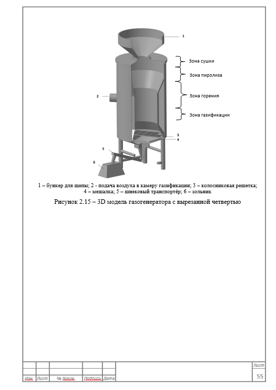 Проект модернизации котельной с использованием термической утилизации отработанных деревянных шпал. Дипломная работа. Образец электронного документа.