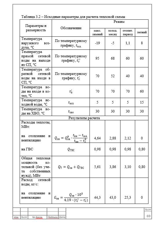 Проект модернизации котельной с использованием термической утилизации отработанных деревянных шпал. Дипломная работа. Образец электронного документа.