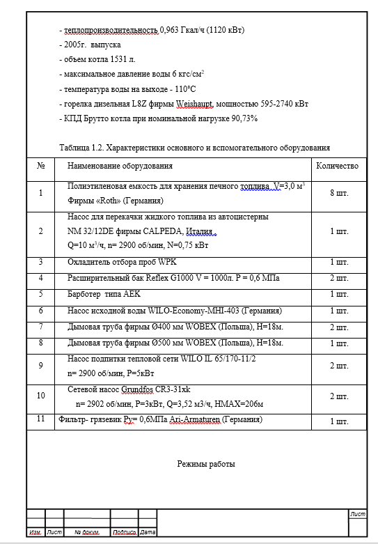 Реконструкция котельной с целью перевода ее на природный газ и повышения надежности работы. Дипломная работа. Образец электронного документа.