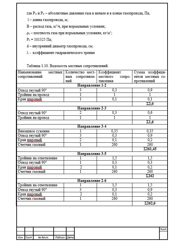 Реконструкция котельной с целью перевода ее на природный газ и повышения надежности работы. Дипломная работа. Образец электронного документа.