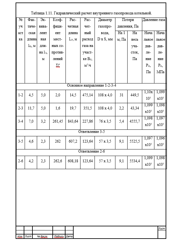 Реконструкция котельной с целью перевода ее на природный газ и повышения надежности работы. Дипломная работа. Образец электронного документа.