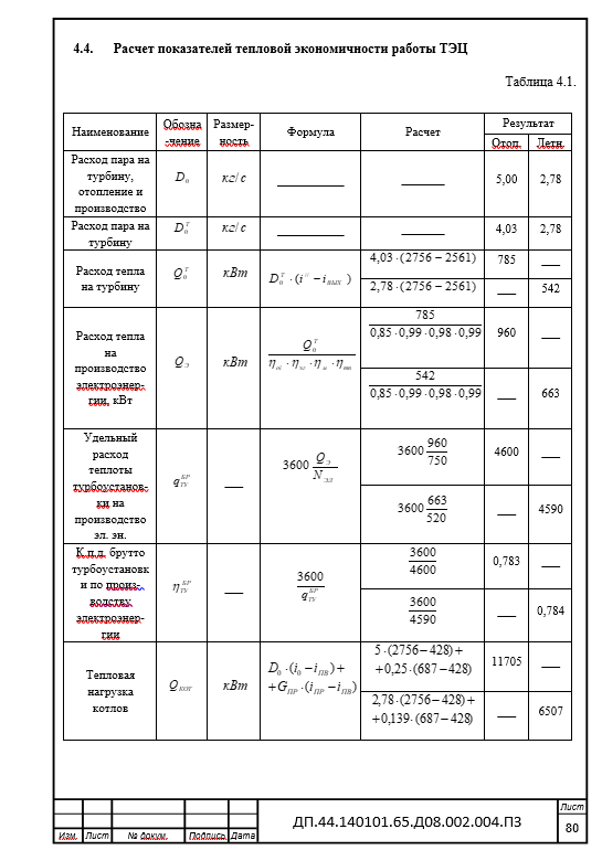 Модернизация тепловой станции и преобразование ее в малую ТЭЦ с помощью применения паровых противодавленческих турбоагрегатов работающих на паре низкого давления. Дипломный проект. Образец электронного документа.