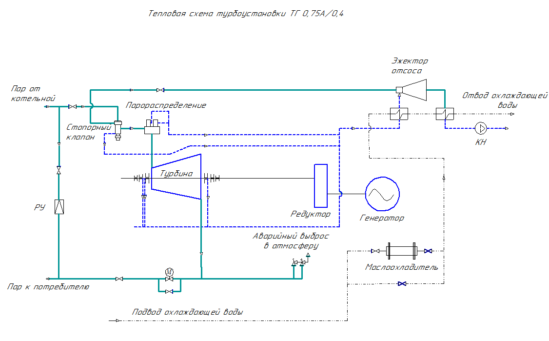 Модернизация тепловой станции и преобразование ее в малую ТЭЦ с помощью применения паровых противодавленческих турбоагрегатов работающих на паре низкого давления. Дипломный проект. Образец электронного документа.