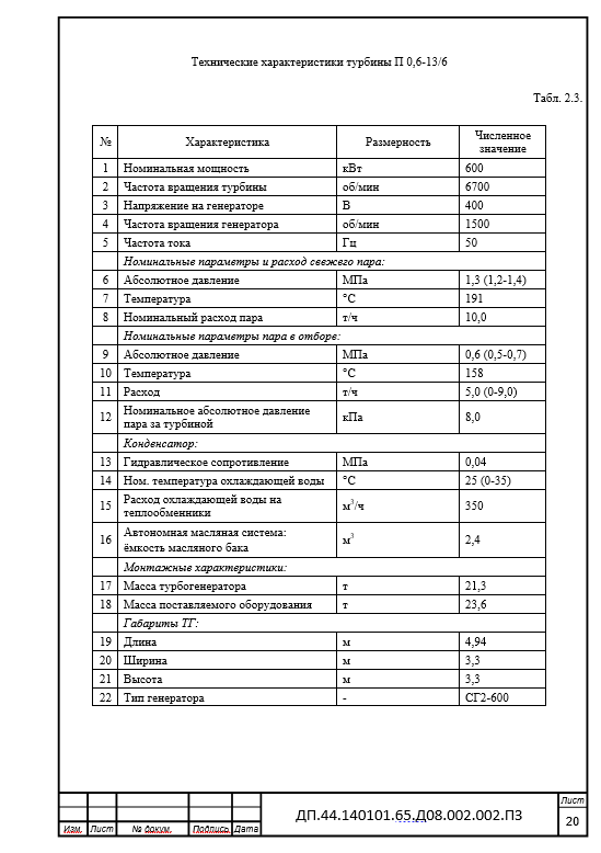 Модернизация тепловой станции и преобразование ее в малую ТЭЦ с помощью применения паровых противодавленческих турбоагрегатов работающих на паре низкого давления. Дипломный проект. Образец электронного документа.