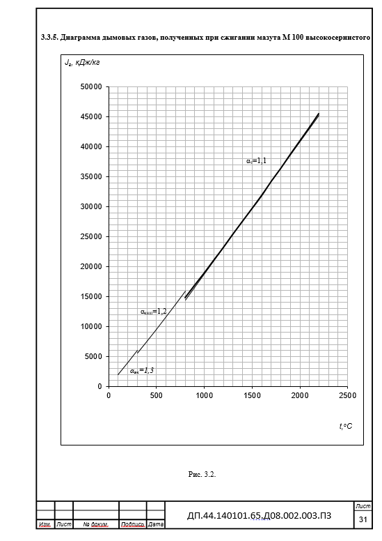 Модернизация тепловой станции и преобразование ее в малую ТЭЦ с помощью применения паровых противодавленческих турбоагрегатов работающих на паре низкого давления. Дипломный проект. Образец электронного документа.