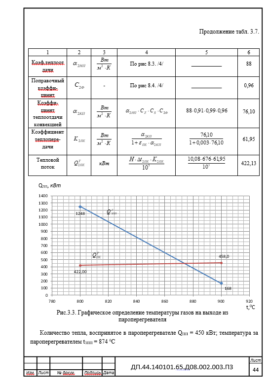 Модернизация тепловой станции и преобразование ее в малую ТЭЦ с помощью применения паровых противодавленческих турбоагрегатов работающих на паре низкого давления. Дипломный проект. Образец электронного документа.