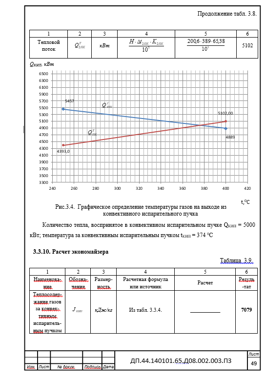Модернизация тепловой станции и преобразование ее в малую ТЭЦ с помощью применения паровых противодавленческих турбоагрегатов работающих на паре низкого давления. Дипломный проект. Образец электронного документа.