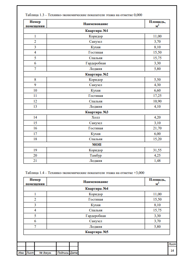 Проект системы автономного теплоснабжения многоквартирного жилого дома с использованием тепловых насосов. Дипломный проект. Образец электронного документа.