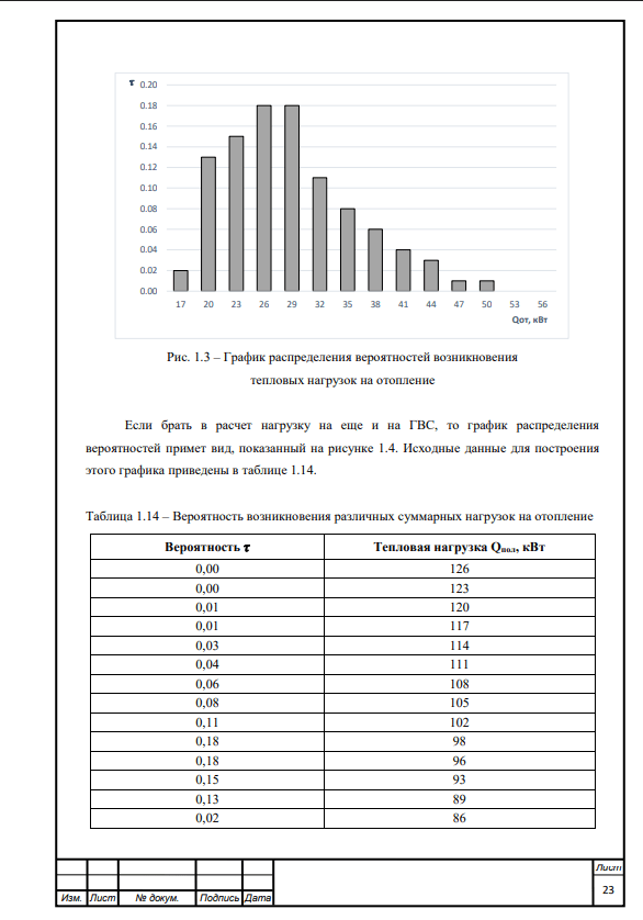 Проект системы автономного теплоснабжения многоквартирного жилого дома с использованием тепловых насосов. Дипломный проект. Образец электронного документа.