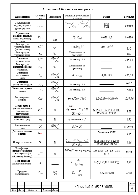 Курсовой проект. Проектирование и расчет котла типа Бел. КЗ-35-40