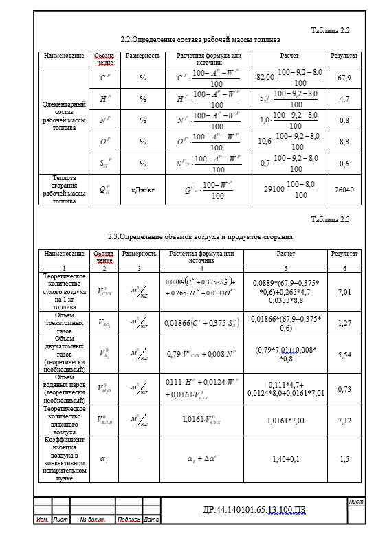 Домашняя работа. Расчет парового котла типа ДКВР 6,5-13.