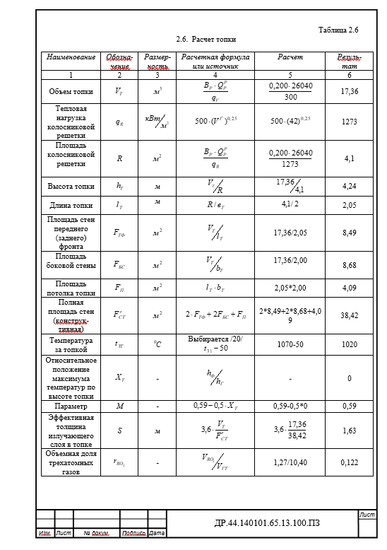 Домашняя работа. Расчет парового котла типа ДКВР 6,5-13.