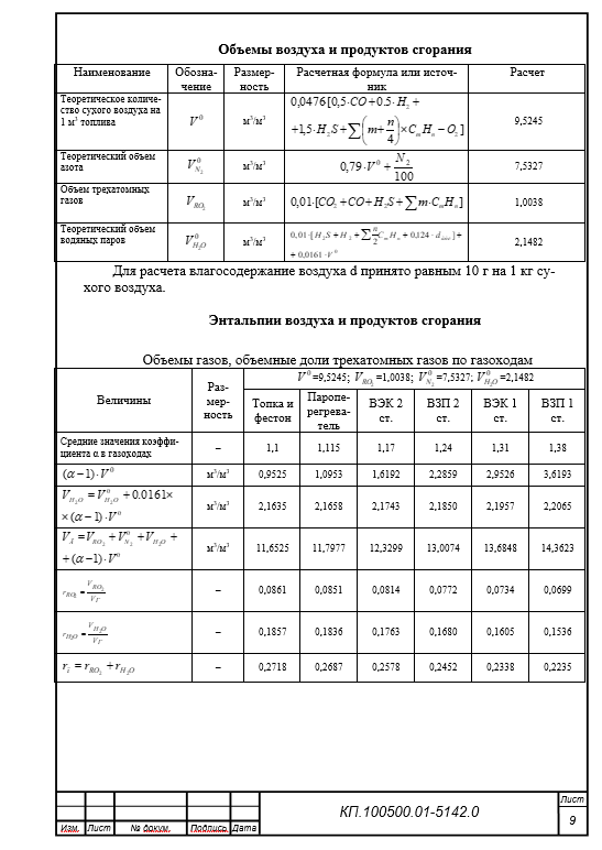 Курсовой проект. Тепловой и аэродинамический расчет котла Т-35/40 Белгородского котельного завода.