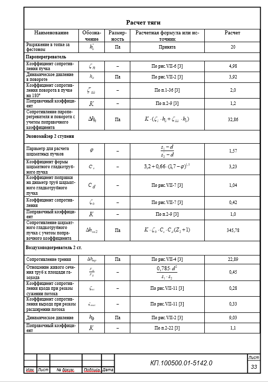 Курсовой проект. Тепловой и аэродинамический расчет котла Т-35/40 Белгородского котельного завода.